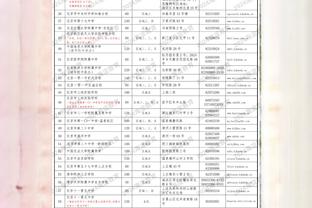 永远追随你！C罗视频回顾2023年：38岁生日、生涯850球、年度54球